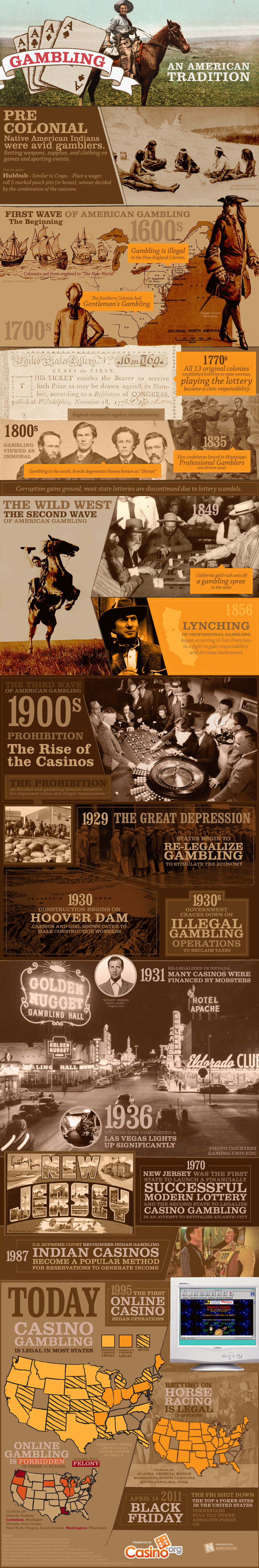 American Gambling History