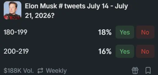elon musk july 13