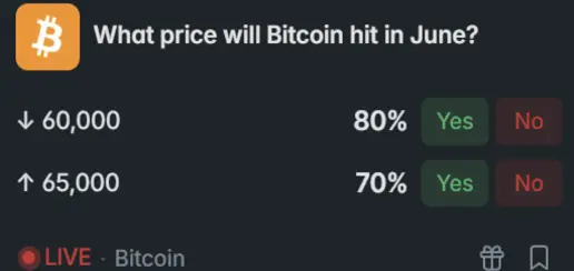 bitcoin june 4