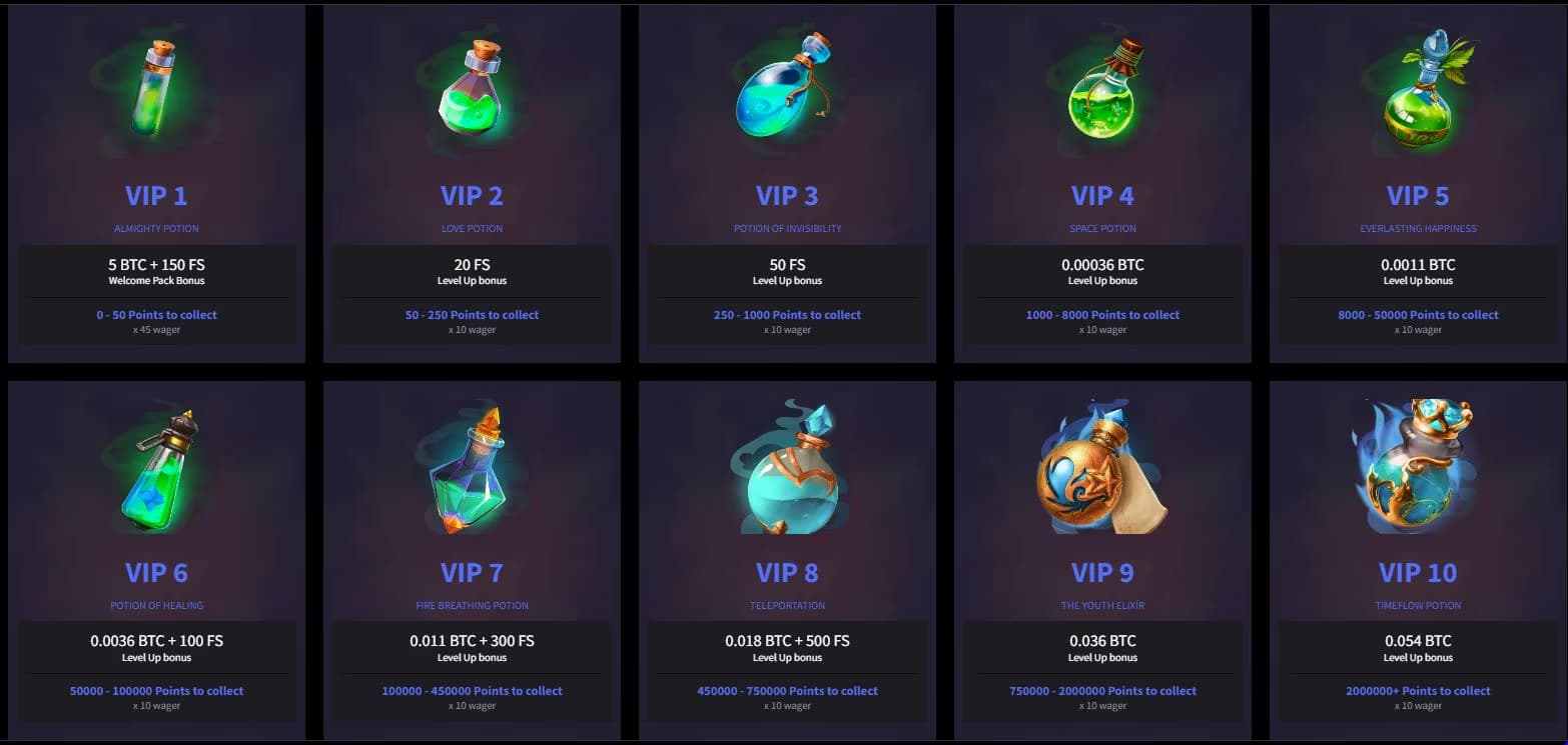 Mirax Casino VIP program.jpg