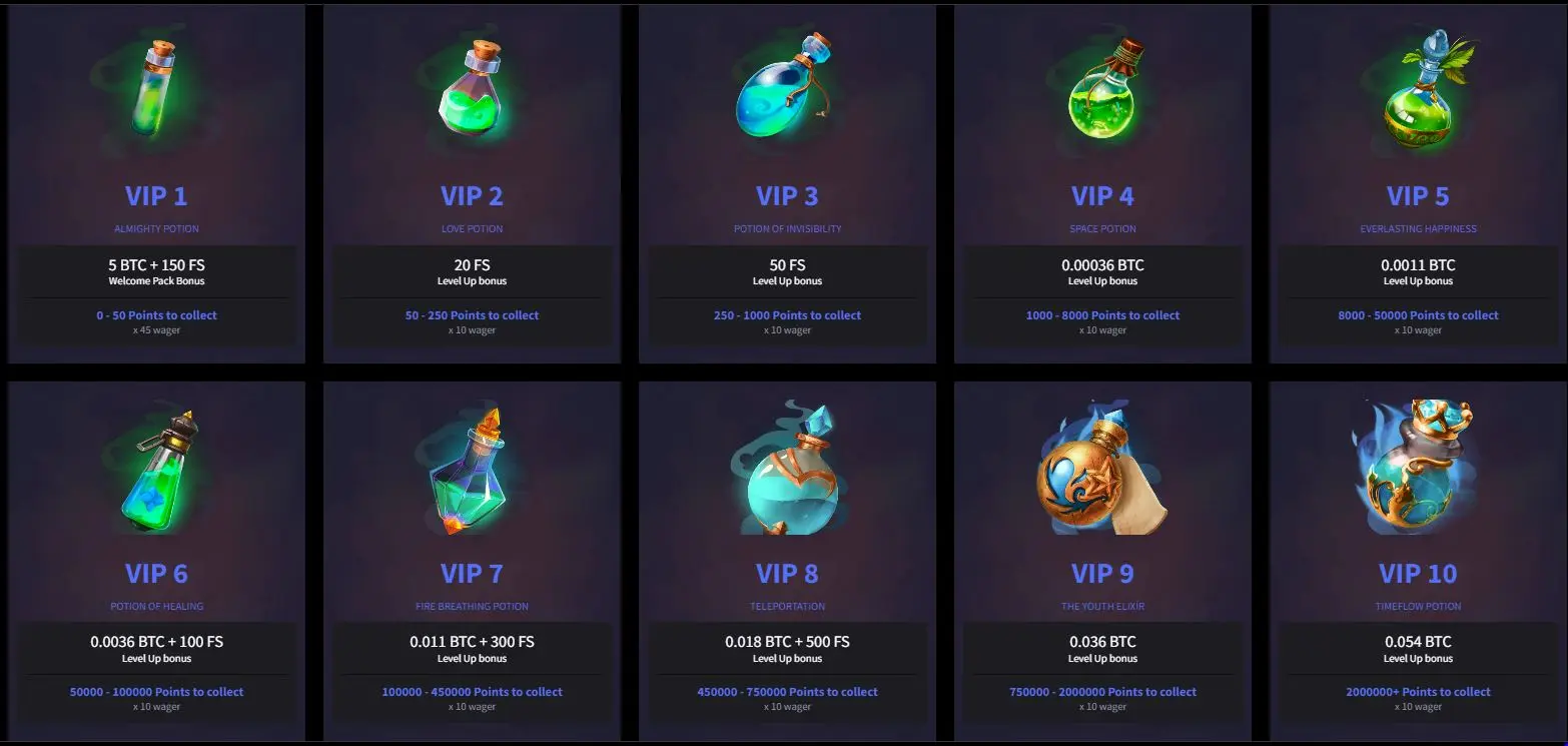 Mirax Casino VIP program.jpg