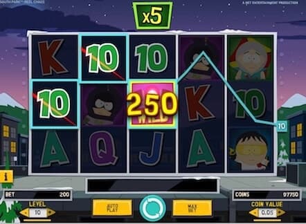 Southpark at Lottoland Thumbnail