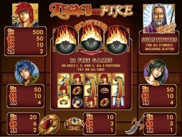 Legacy of Fire