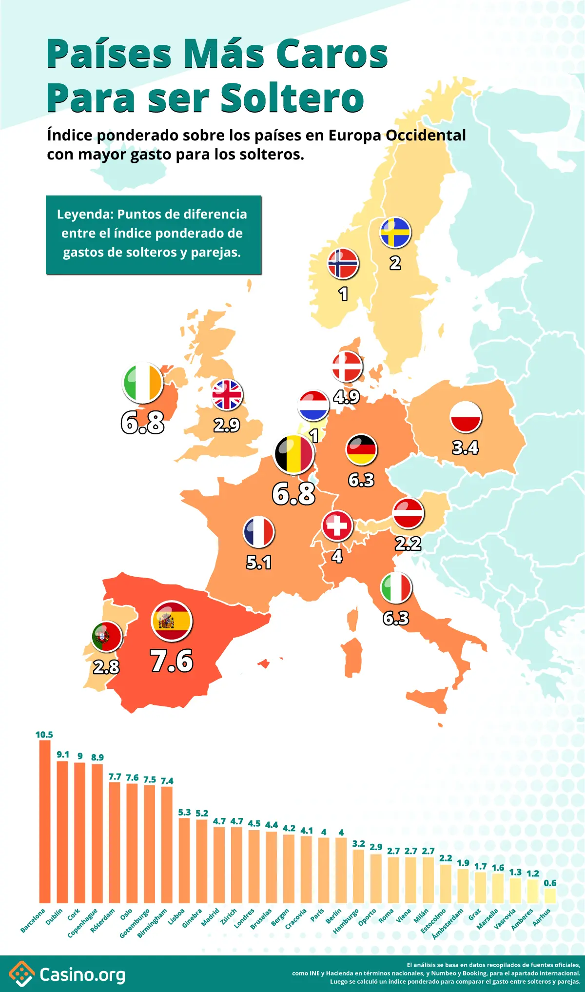 EU Infografico Dia Soltero