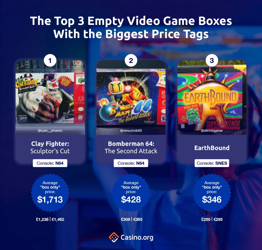 The top 3 Empty Video Game Boxes With The Biggest Price Tags