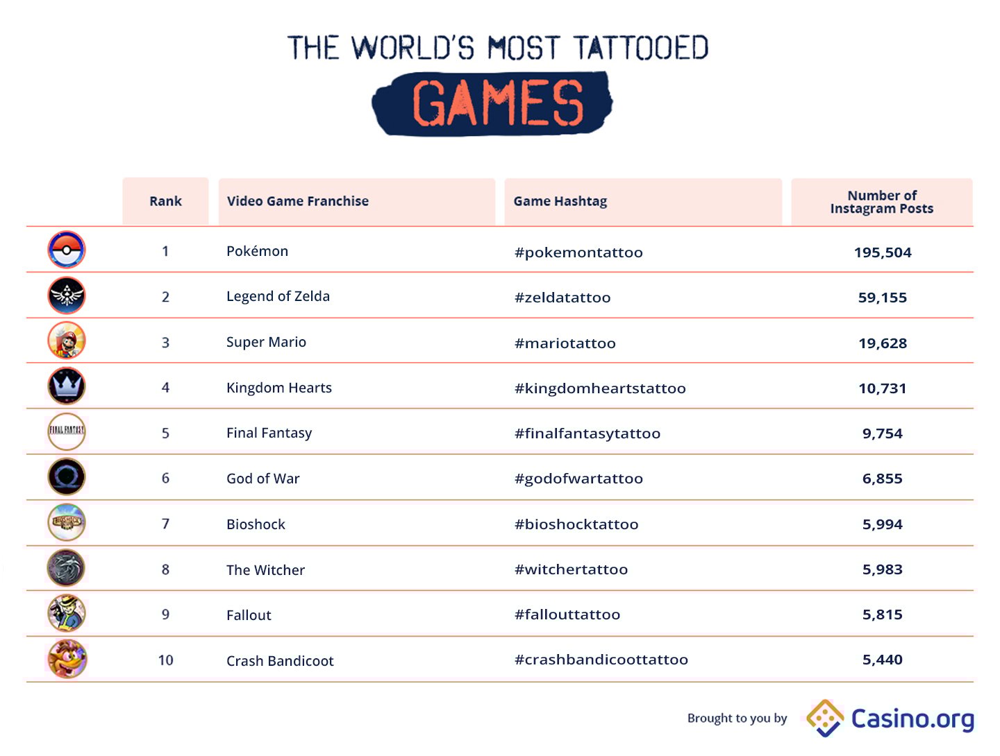 most tattooed games in the world