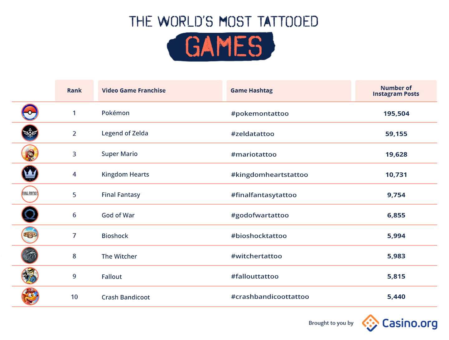 most tattooed games in the world