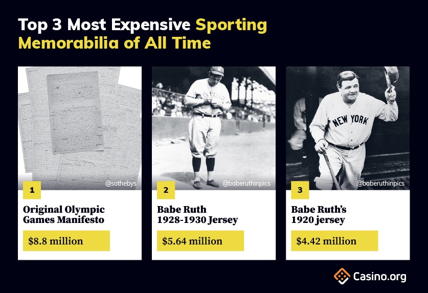The Three Most Expensive Sports Collectible Jerseys Ever Sold