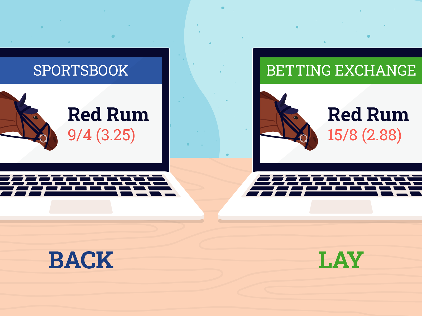 Arb betting example in horse racing