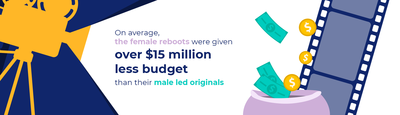 infographic - female reboots budget
