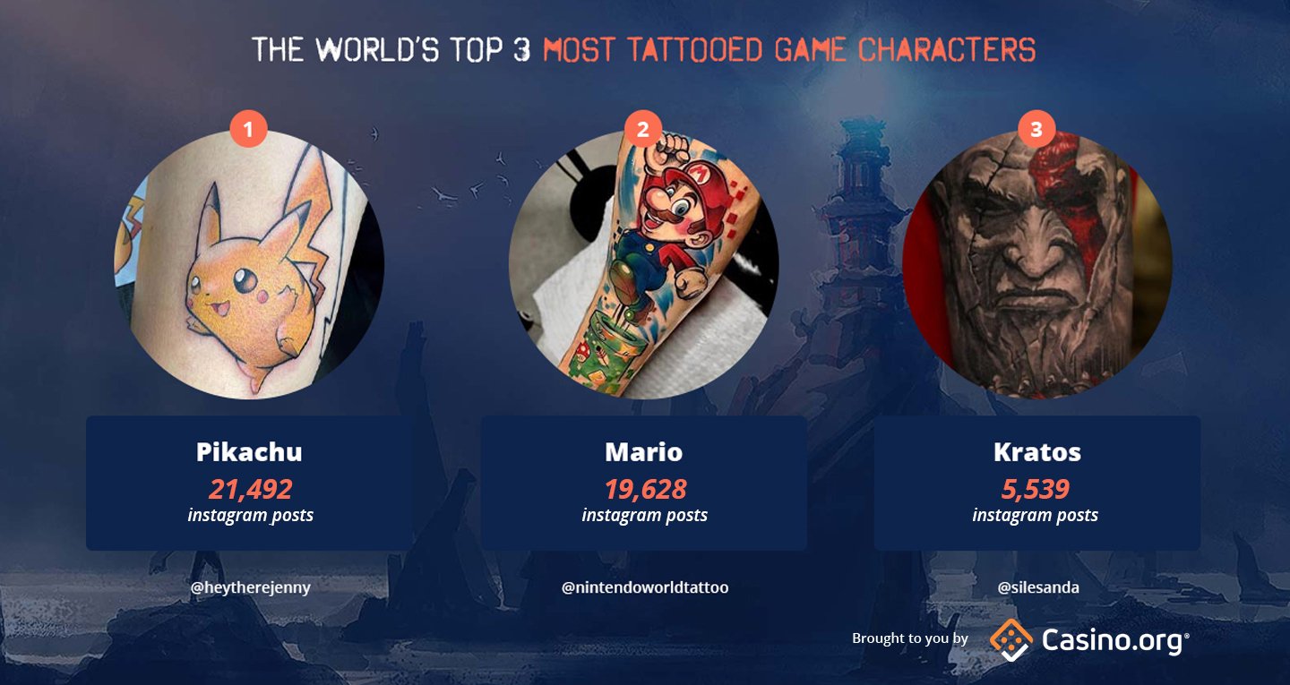 The World’s Most Tattooed Game Characters