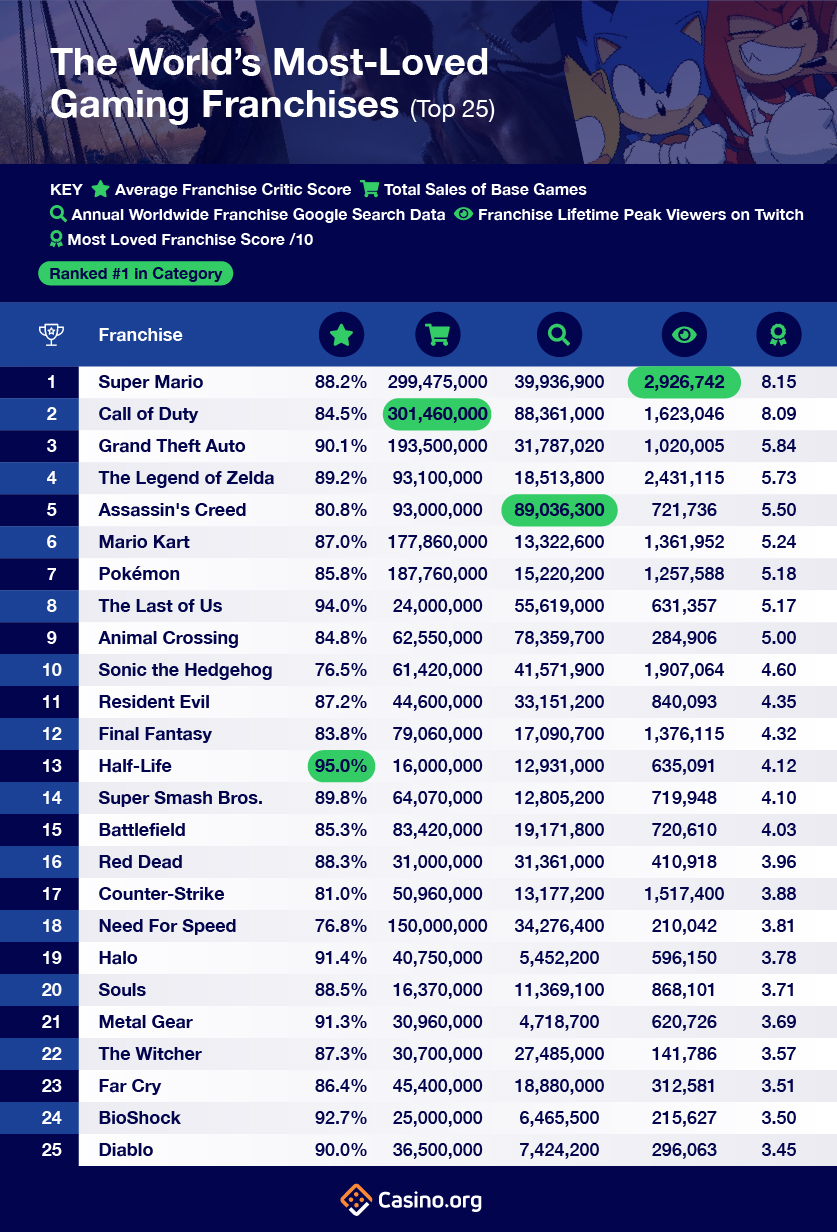 My Top 25 Games of All Time - One Game per Franchise : r/videogames
