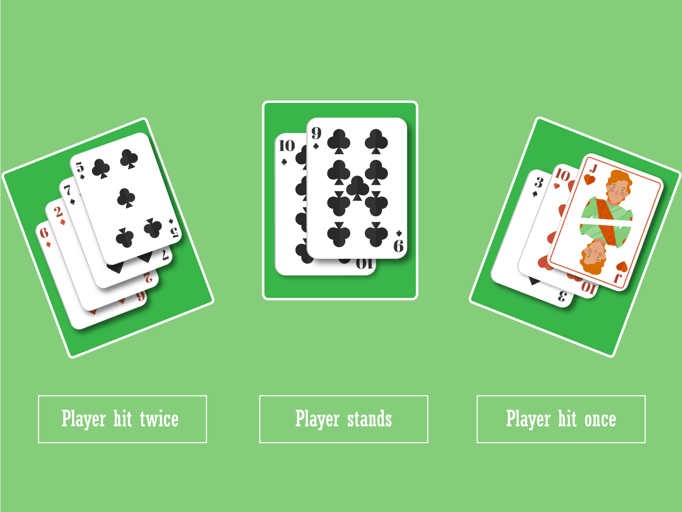 All player cards dealt
