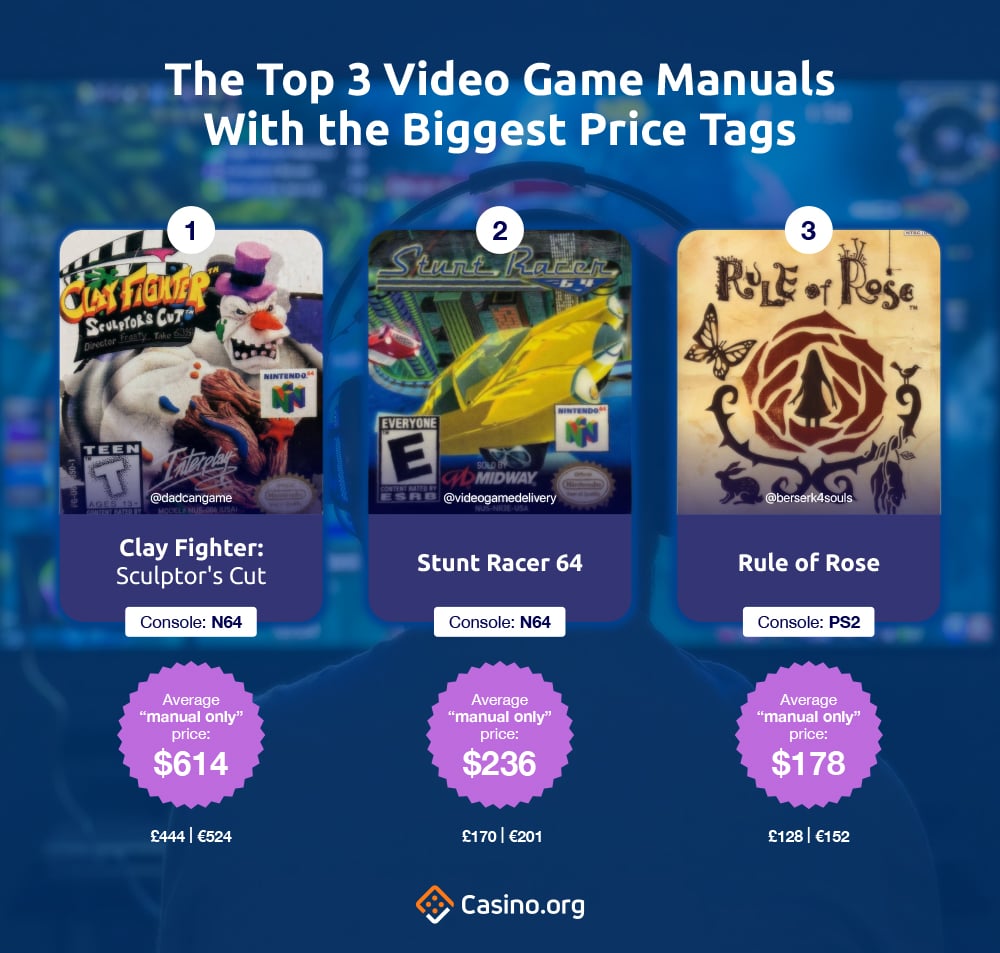 top 3 Video Game Manuals With The Biggest Price Tags