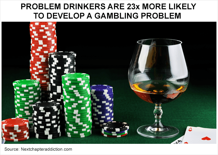 Statistics show you are 23 times more likely to develop a gambling problem if you've ever been an alcoholic 