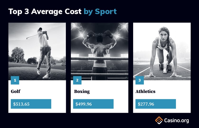 top 3 average sporting memorabilia by sport