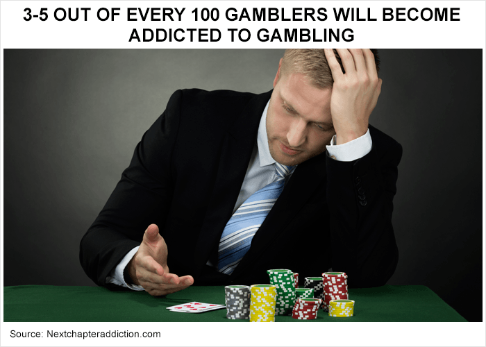 About gambling house About gambling house