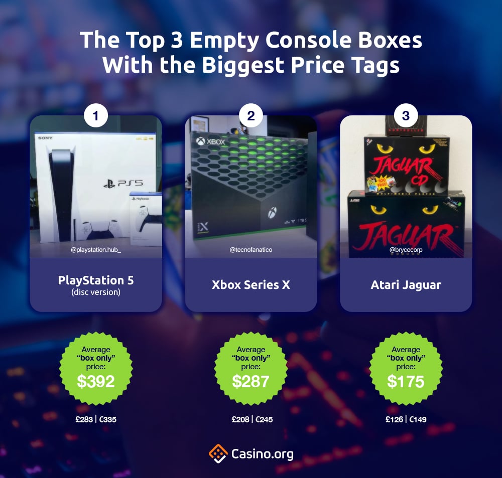 top 3 Empty Console Boxes With The Biggest Price Tags