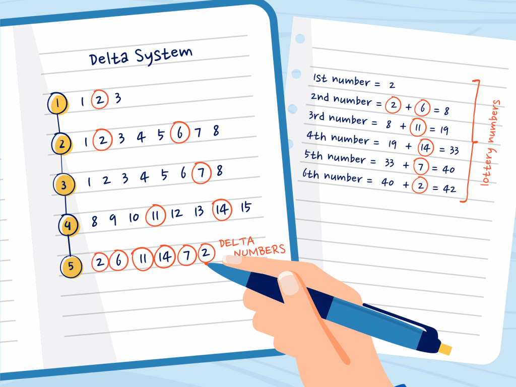 Delta system lottery