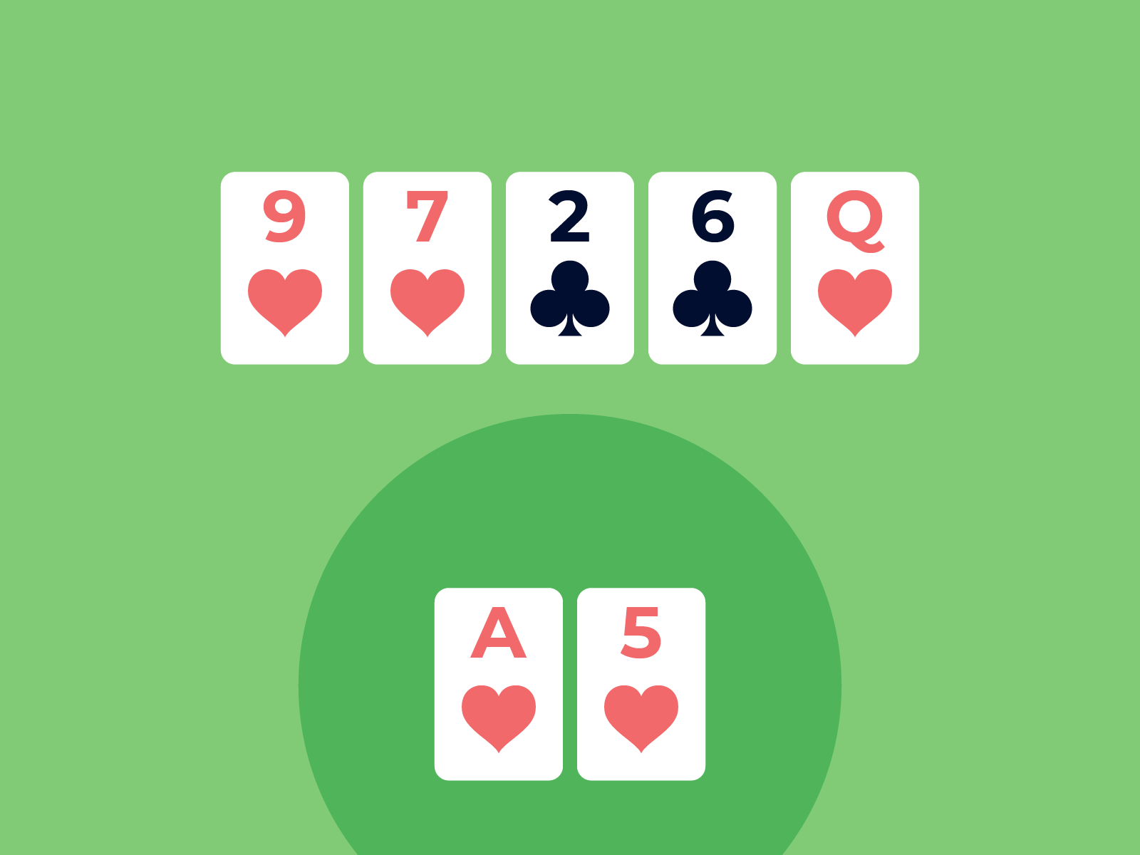 Poker hands example