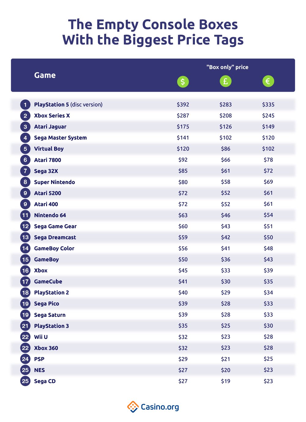 Empty Console Boxes With The Biggest Price Tags full list