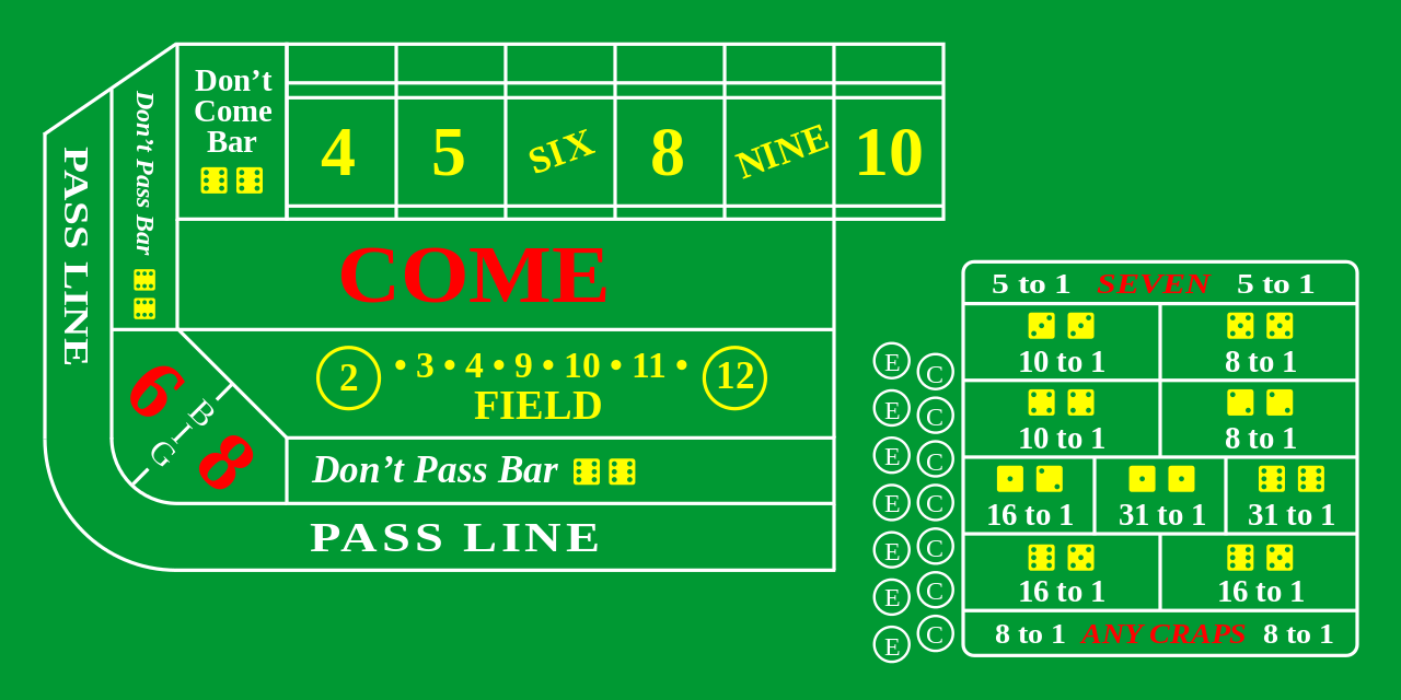 Craps table layout