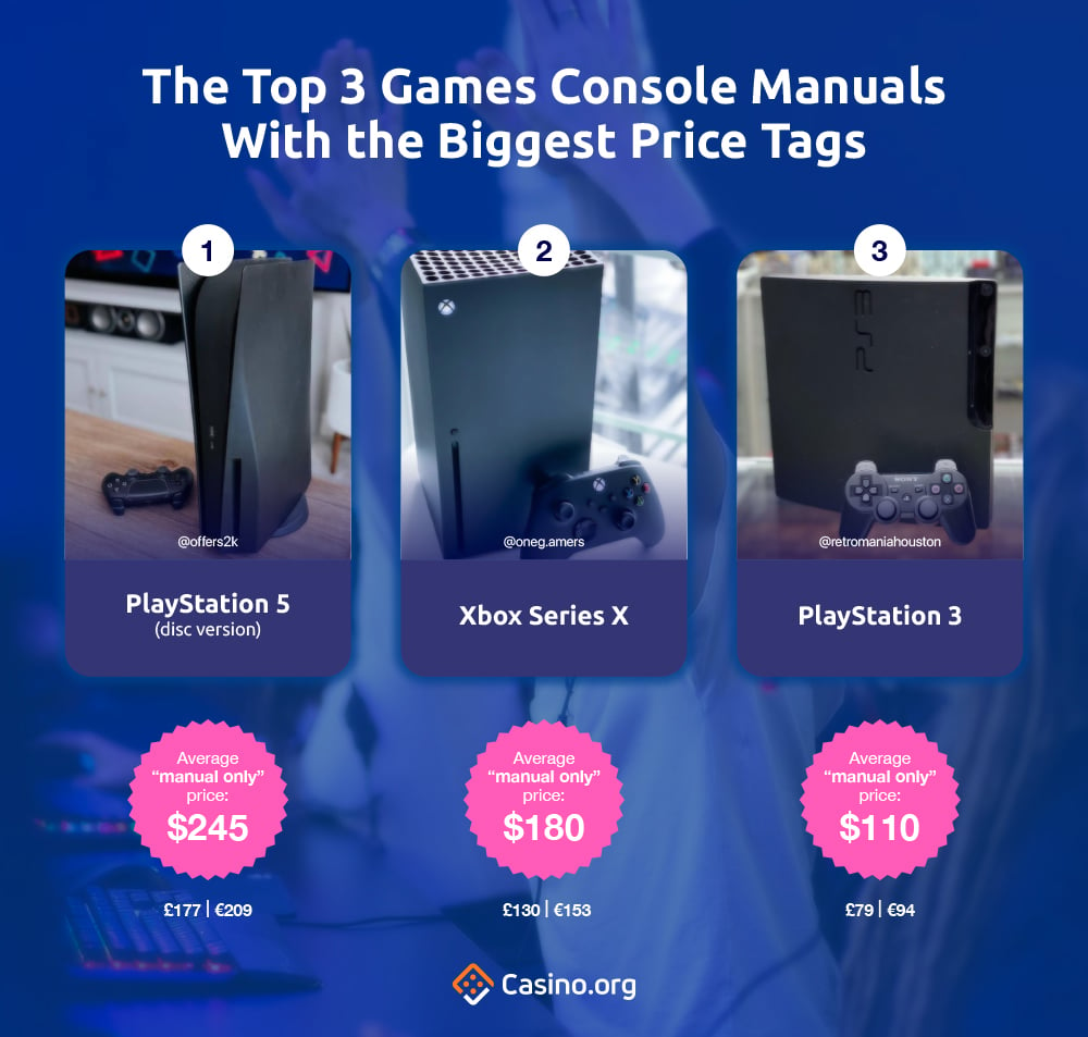 top 3 Games Console Manuals With The Biggest Price Tags