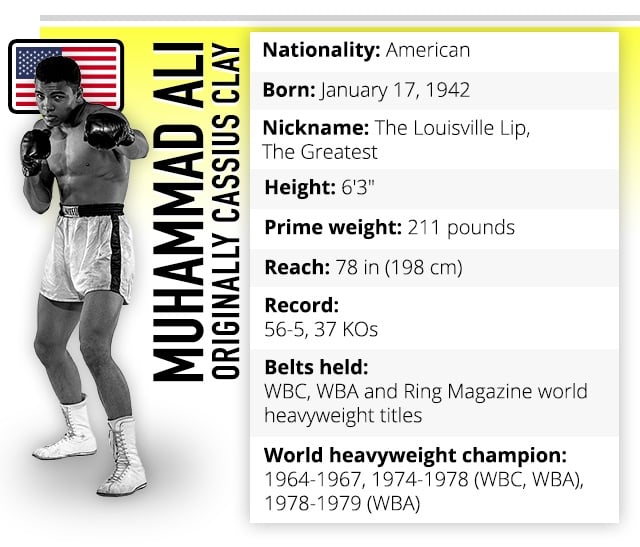 Muhammad Ali boxer profile