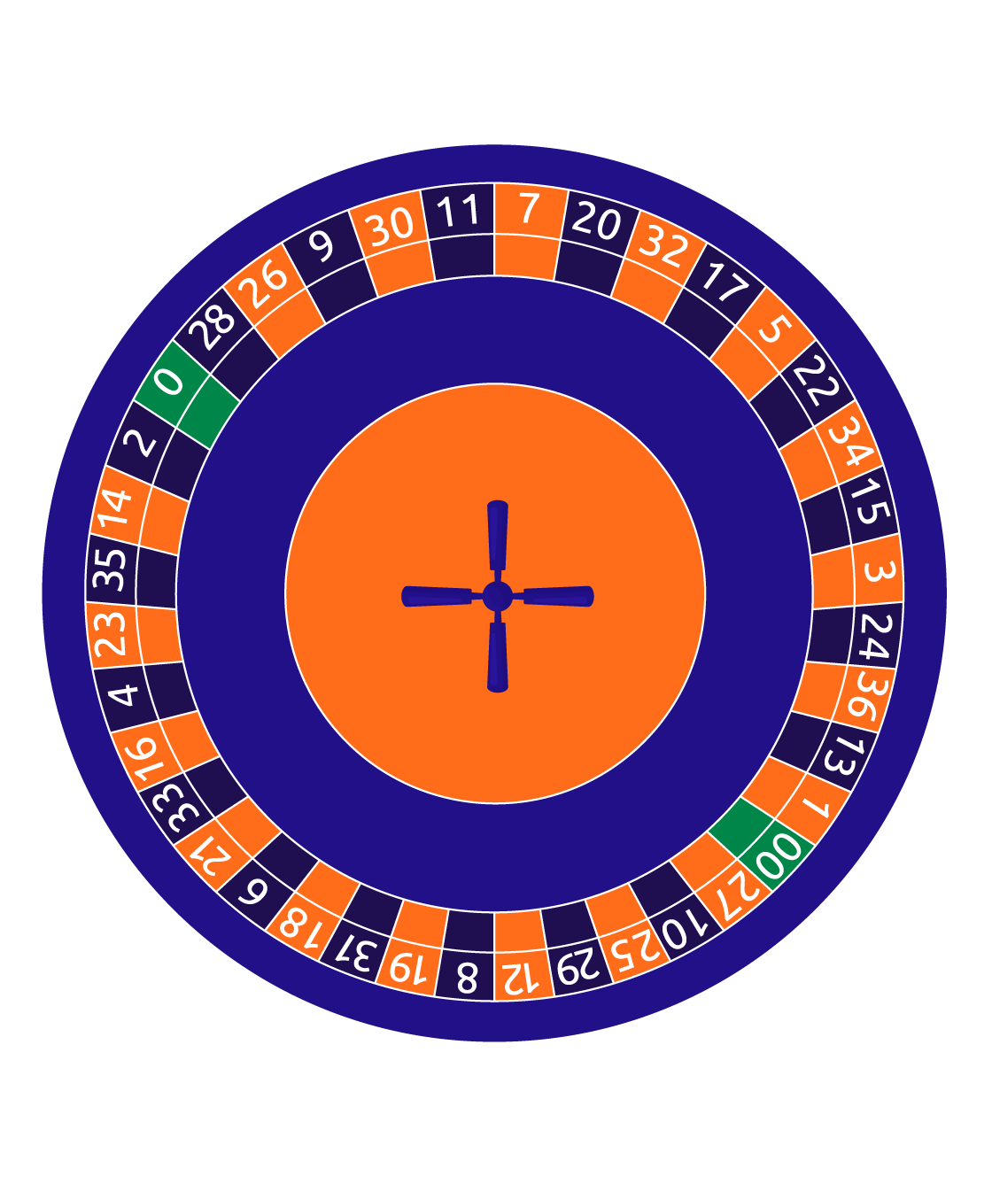 Roulette Table Explained | Casino.org