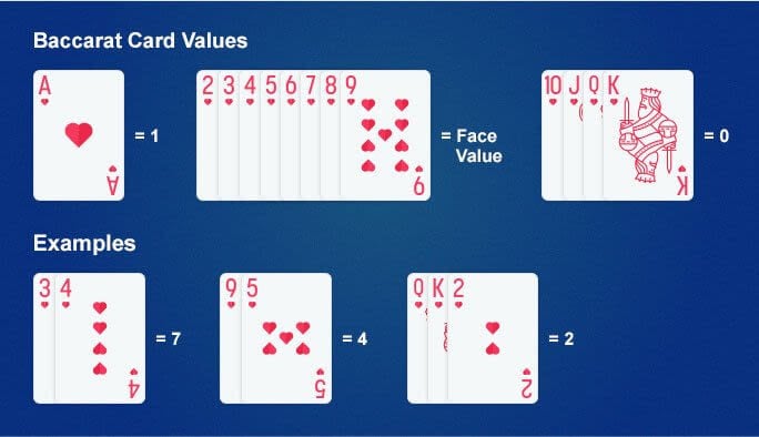 Mini Baccarat card values
