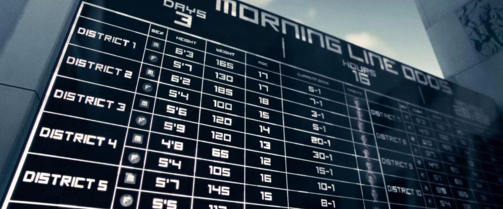 An image of the betting odds for different districts