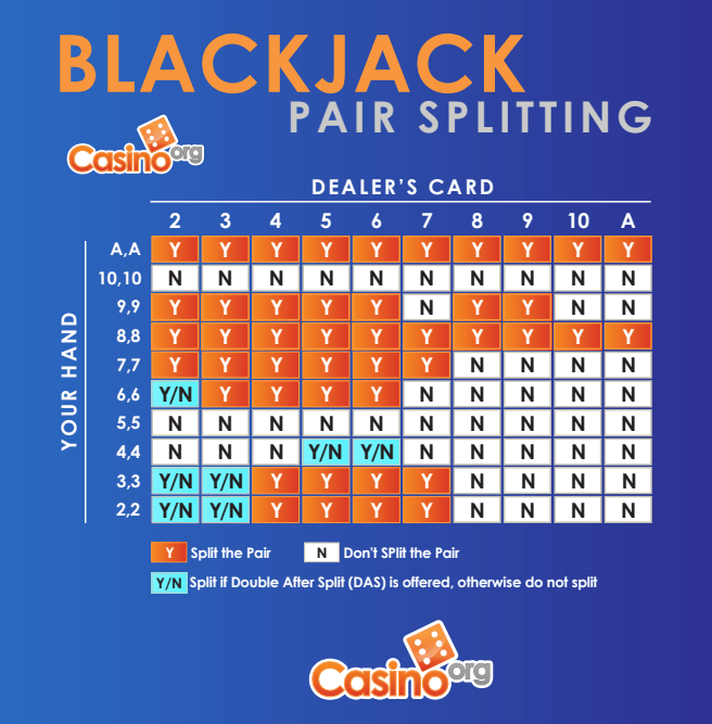 Split Blackjack Chart