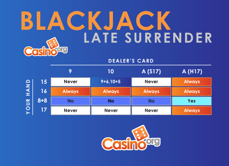 Blackjack surrender chart