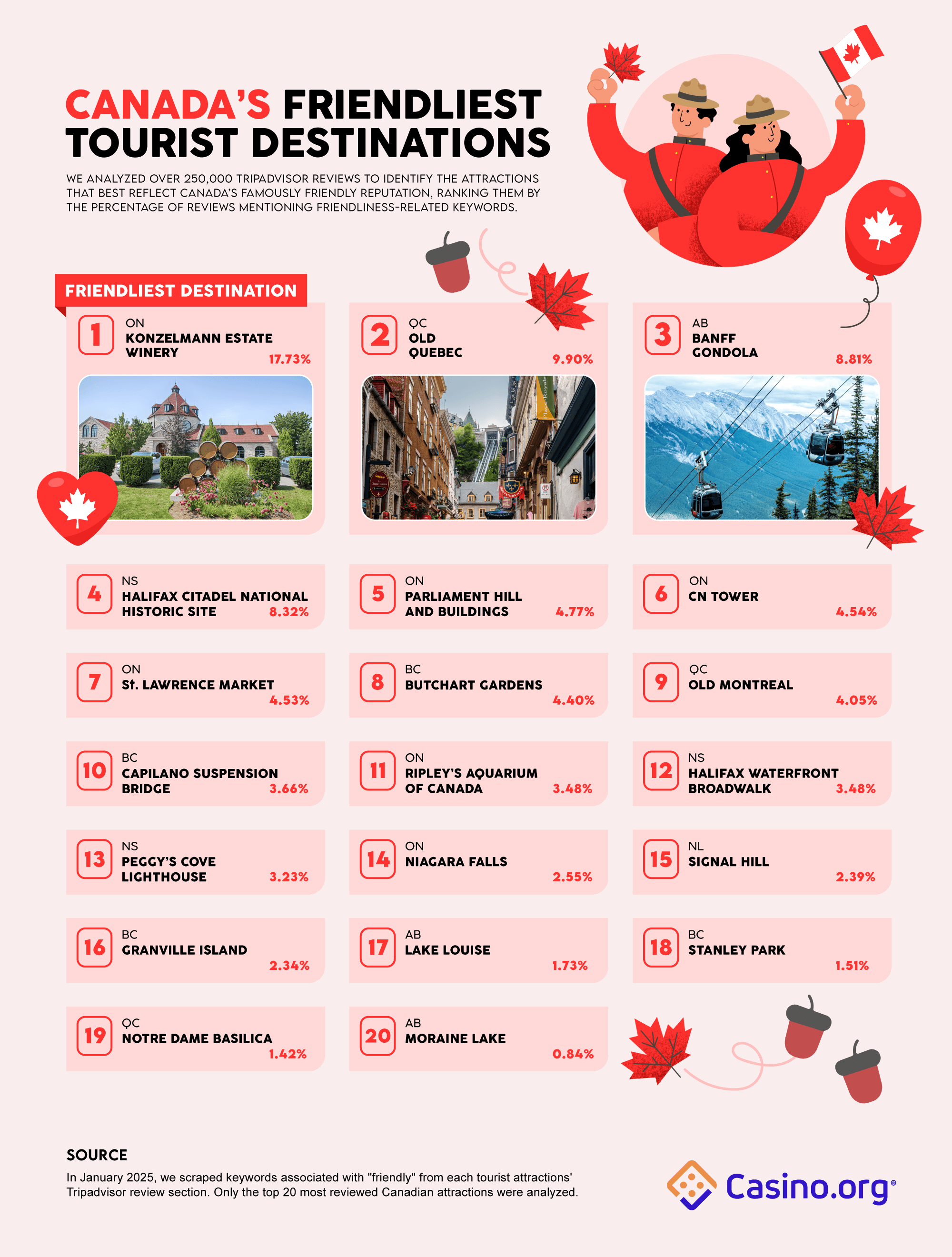 Canada's Friendliest Tourist Attractions