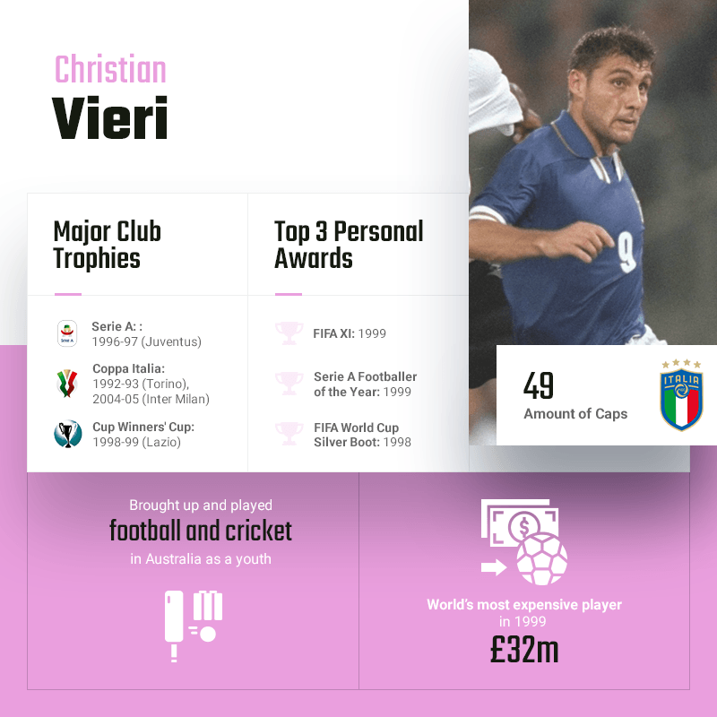 SOCCER: England Premier League crests 2012-13 infographic