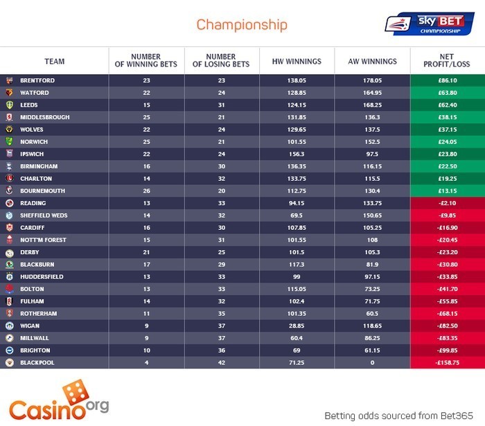 Championship