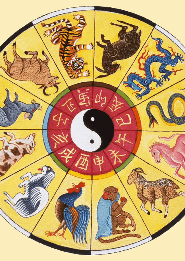 Chinese Zodiac signs