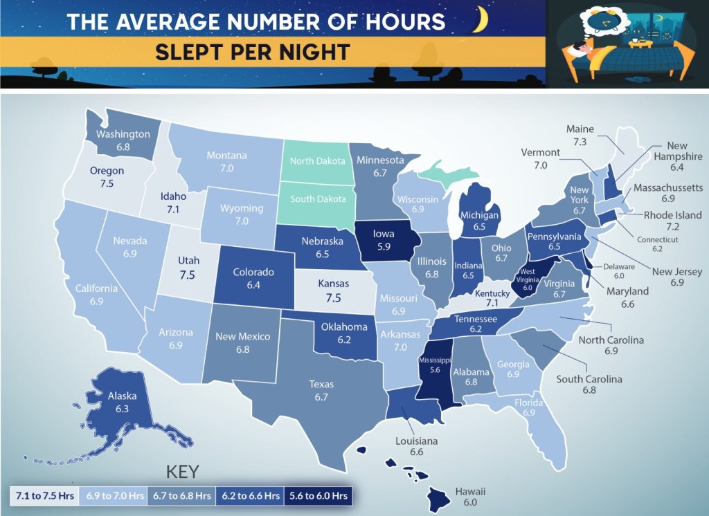 Average Number of Hours Slept via State