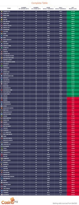 Complete Table