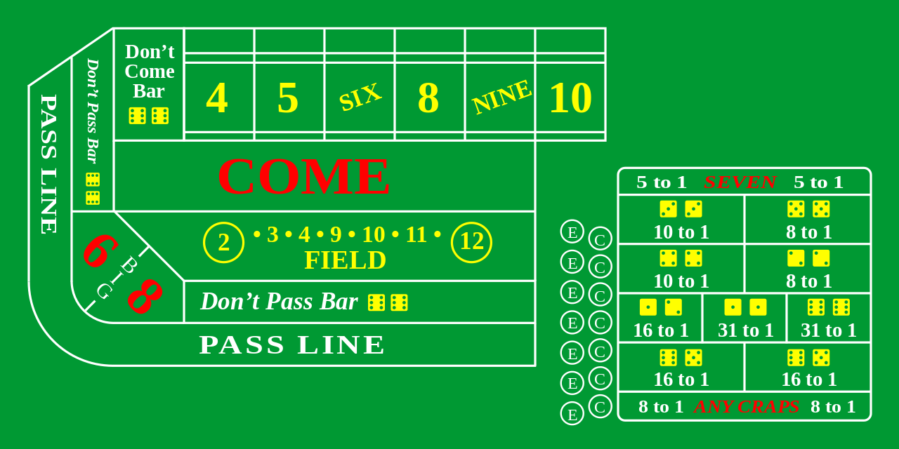 Craps Table Layout, with the Come Bet in the middle