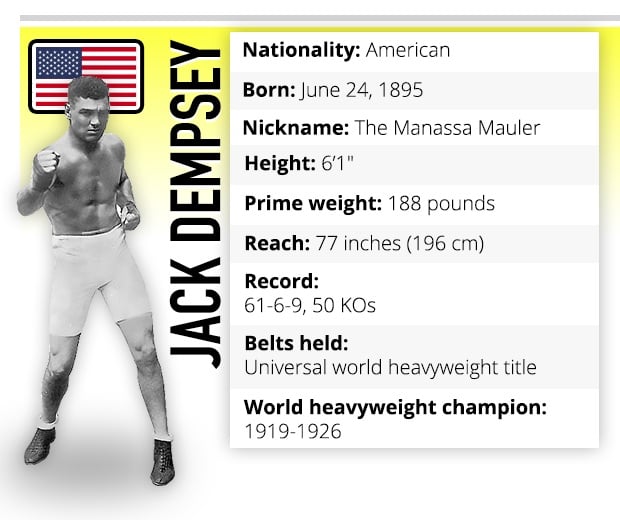 Jack Dempsey boxer profile