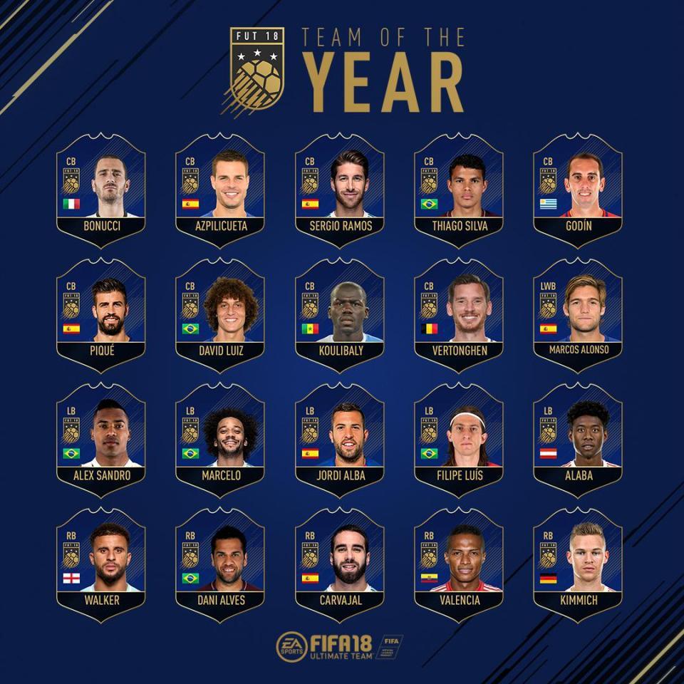 FIFA Team of the Year defenders
