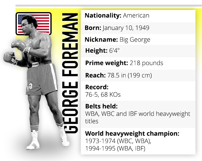 Riddick Bowe and other monsters dominated a decade