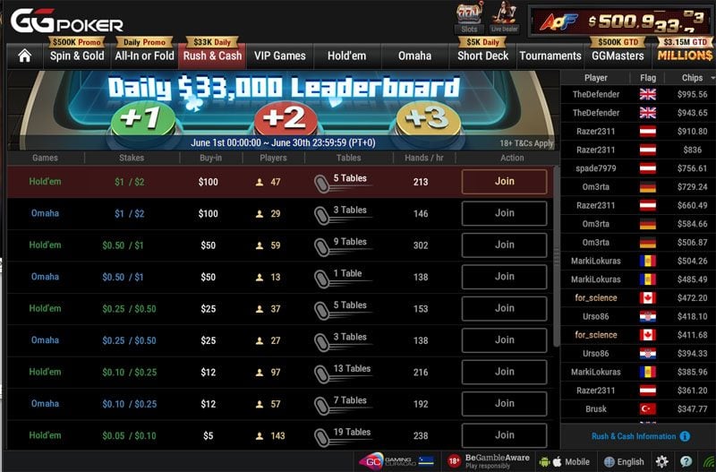 GGPoker speed poker