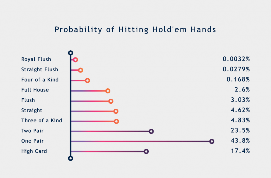 Poker hands cheat sheet