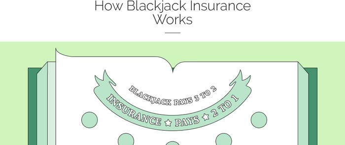 What does it mean to insure in blackjack terms What does it mean to insure in blackjack terms