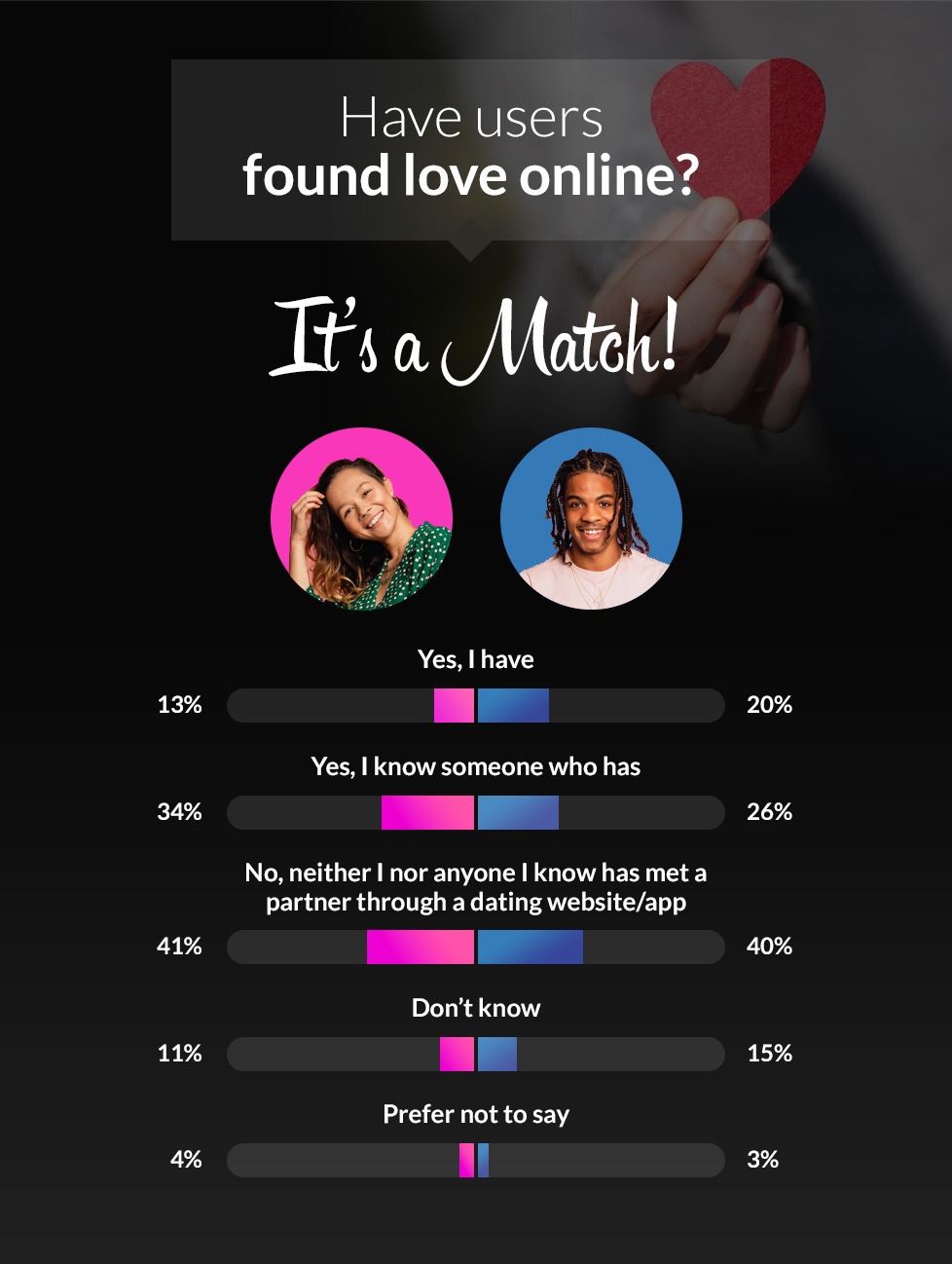 Which dating app is right for you? Use this guide to figure it out.