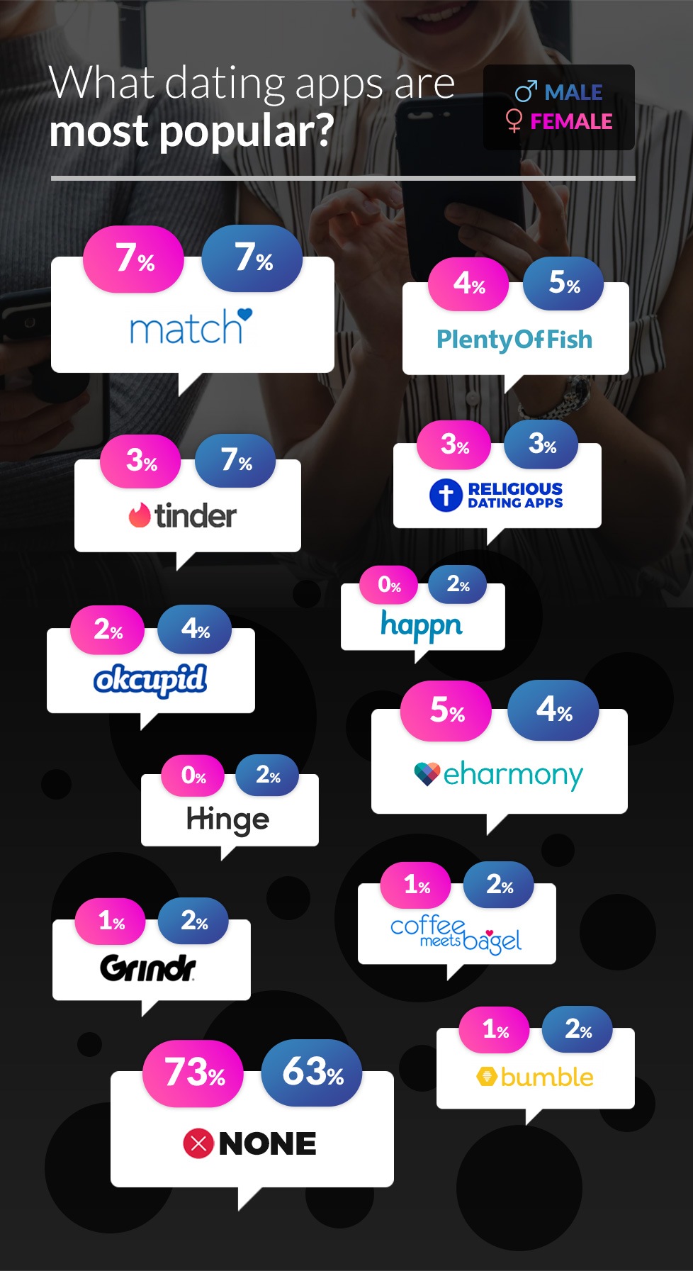 most popular dating app ranked most popular dating app ranked