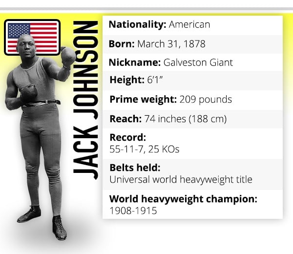 Jack Johnson boxer profile