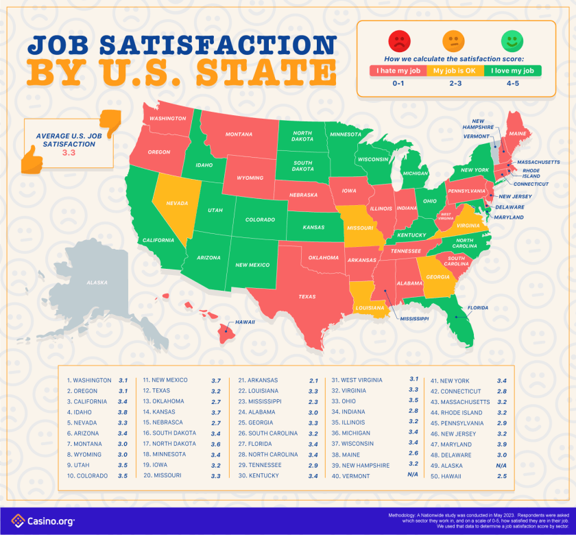 Kepuasan kerja menurut negara bagian